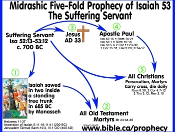 Messianic Promises Fulfilled: Exploring the New Testament’s Perspective image