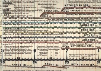 From Adam to Abraham: Tracing the Biblical Timeline blog image